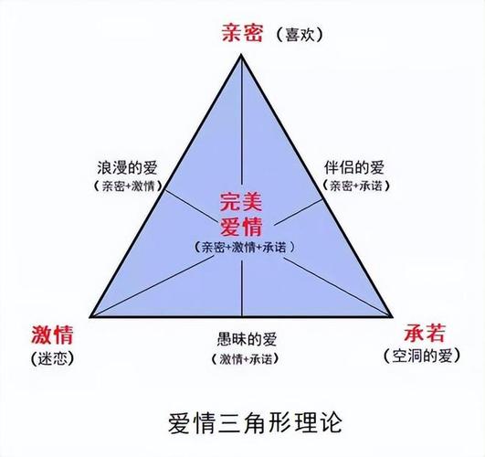 情感心理学干货_情感心里学_情感心理学